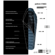 Vreća za spavanje od perja Patizon R900 S (156-170 cm)