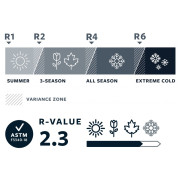 Podloga Therm-a-Rest UberLite Regular