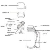 Termosica Thermos Mountain FDH 2l