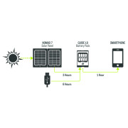 Solarni panel Goal Zero Guide 10 Plus solar recharging