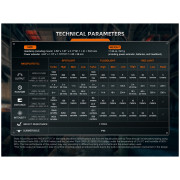 Visokoučinkovita čeona lampa Fenix HM75R