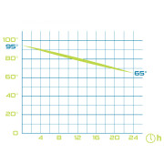 Termosica Pinguin Vacuum thermobottle 0.5L