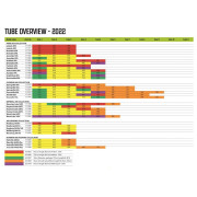 Rezervna zračnica Outwell Air Repair - Tube kit 1 (orange)