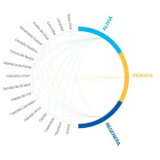 Balzam za kožu CRUX Mojo