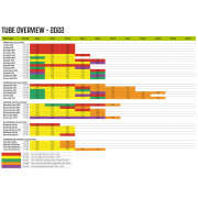 Rezervna zračnica Outwell Air Repair Tube - Orange B