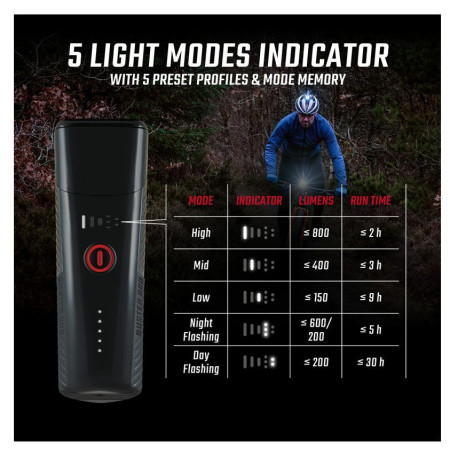 Set svjetala Sigma Buster 800 + Buster RL 150