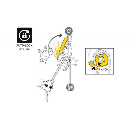 Uređaj za zaustavljanje pada Petzl I´D Evac