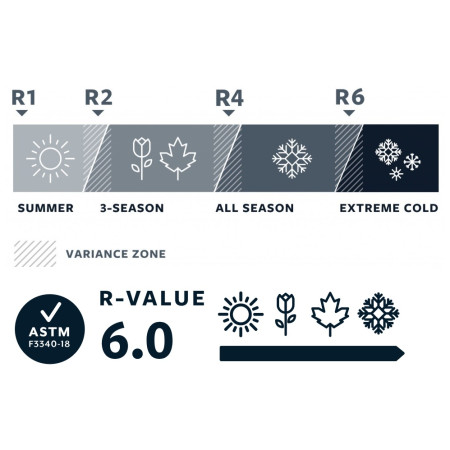 Podloga na samonapuhavanje Therm-a-Rest LuxuryMap Large
