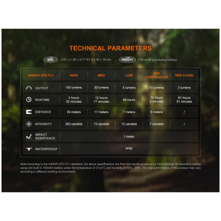 Džepna svjetiljka Fenix SW05R-RED