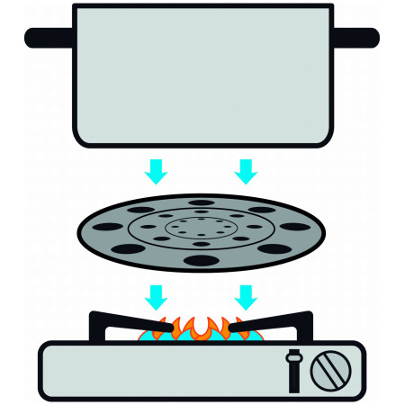 Dodaci za kuhanje Brunner Thermate