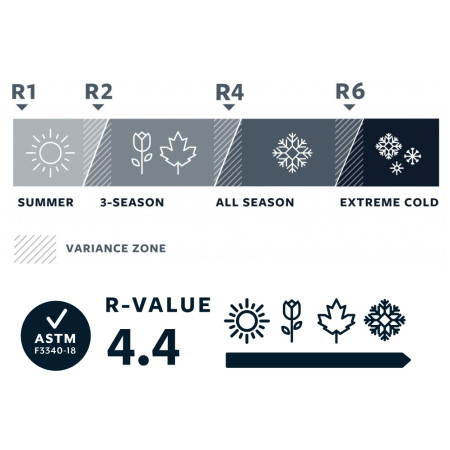 Podloga Therm-a-Rest Trail Pro Regular