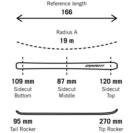Setovi za turno skijanje Dynafit Radical 88 Ski Set Women