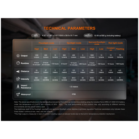 Lampe Fenix Pracovní světlo a lucerna Fenix CL27R