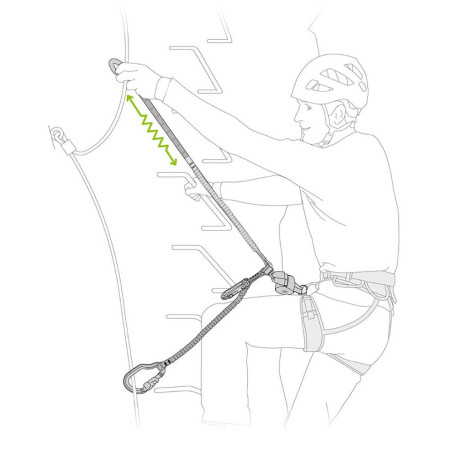 Kočnica za mehanički prusik Petzl Scorpio Vertigo SW