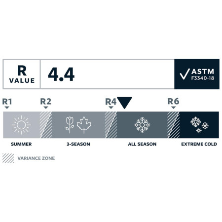 Podloga na samonapuhavanje Therm-a-Rest Trail Pro MAX Regular Wide