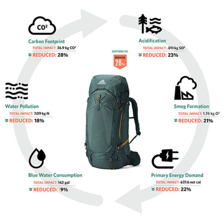 Ženski ruksak Gregory Kalmia 60 RC