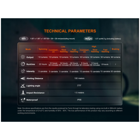 Zadnji žmigavac Fenix BC06R