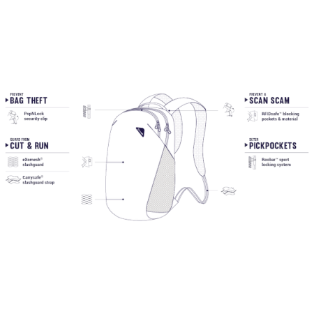 Sigurnosni ruksak s zaštitom protiv krađe Pacsafe Vibe 20l
