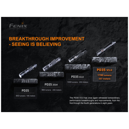 Svjetiljka Fenix PD35 V3.0