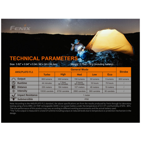 Svjetiljka Fenix PD25R