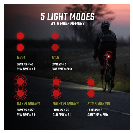 Zadnje svjetlo Sigma Buster RL 150