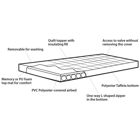 Madrac Outwell Wonderland Double