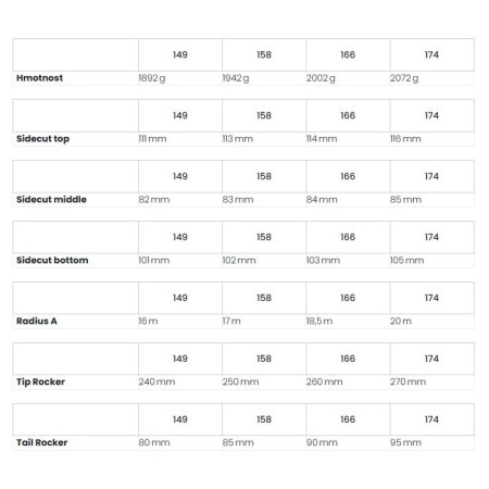 Setovi za turno skijanje Dynafit Seven Summits+ W Ski Set 22/23