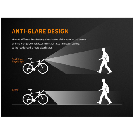 Prednje svjetlo Fenix BC25R