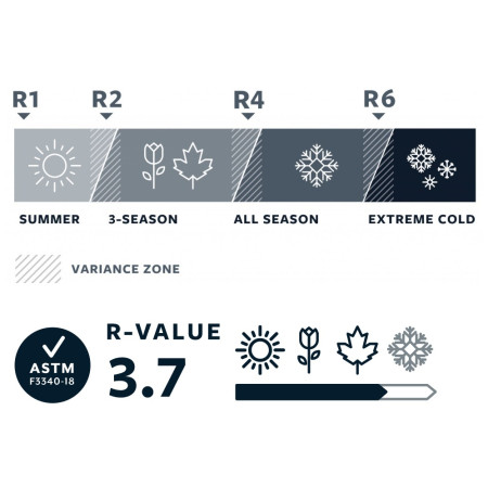 Podloga Therm-a-Rest NeoAir Topo Luxe R