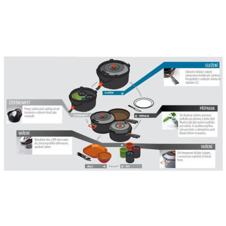 Set posuđa GSI Outdoors Bugaboo Base Camper Medium