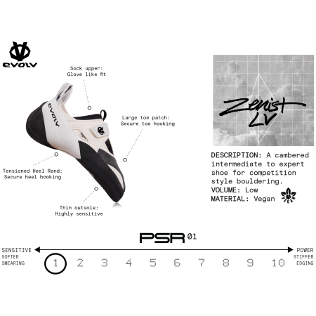 Ženske penjačice Evolv Zenist LV