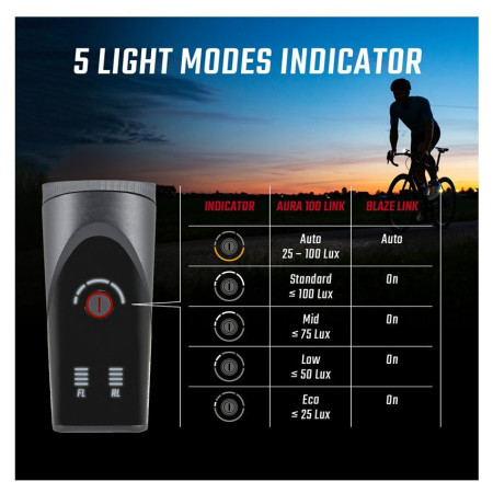 Prednje / zadnje svjetlo Sigma Aura 100 + Blaze Link