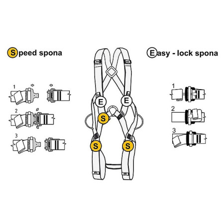 Radni pojas Singing Rock Body II speed