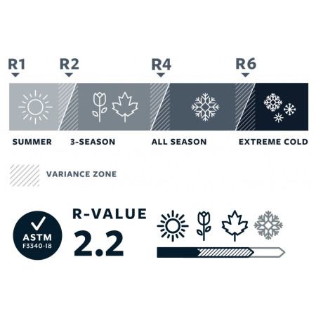 Podloga Therm-a-Rest NeoAir Venture Large
