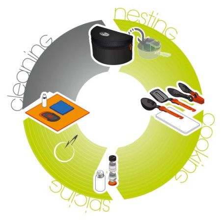 Set za kuhanje GSI Outdoors Crossover Kitchen Kit