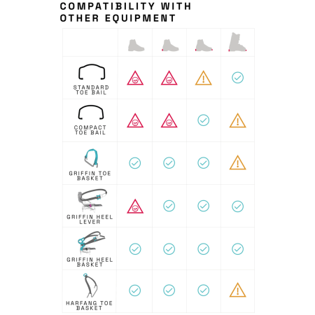 Dereze za planinarenje Blue Ice Griffin 12 Universal