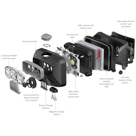 Čeona svjetiljka Ledlenser HF6R Core