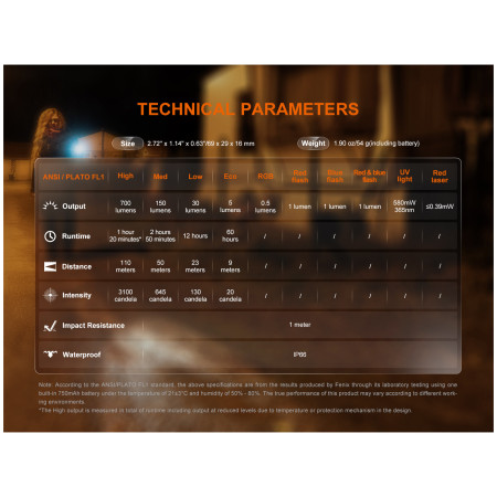 Džepna svjetiljka Fenix E06R