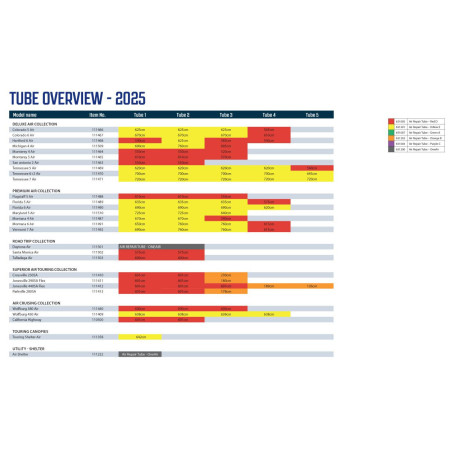 Rezervna zračnica Outwell Air Repair - Tube kit 2 (red)