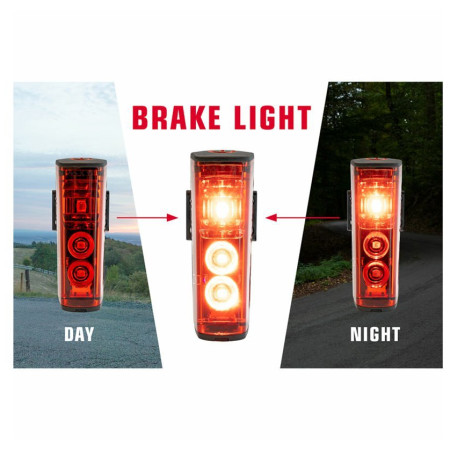 Zadnje svjetlo Sigma Blaze