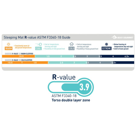 Podloga na napuhavanje Sea to Summit Comfort Light Insulated WR