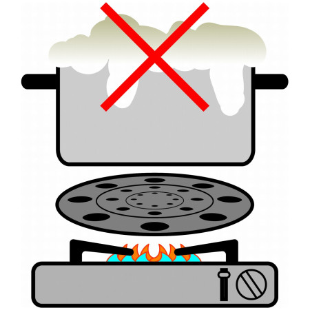 Dodaci za kuhanje Brunner Thermate