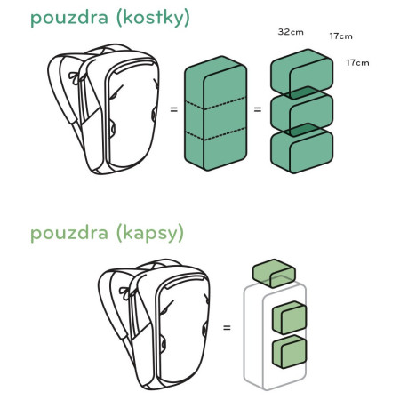 Ruksak Peak Design Travel Backpack 45L