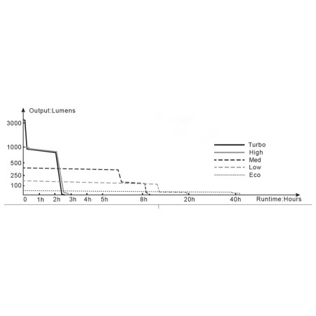 Svjetiljka Fenix TK16 V2.0