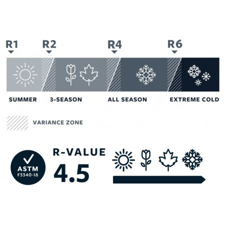 Podloga Therm-a-Rest Trail Lite Women's Regular