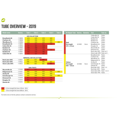 Rezervna zračnica Outwell Air Repair Tube - OneAir