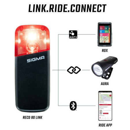 Biciklistički radar Sigma Radar RECO 81 Link