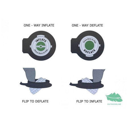 Strujnjača na napuhavanje Klymit Static V2