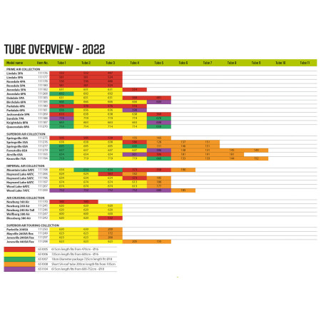 Rezervna zračnica Outwell Air Repair Tube - OneAir