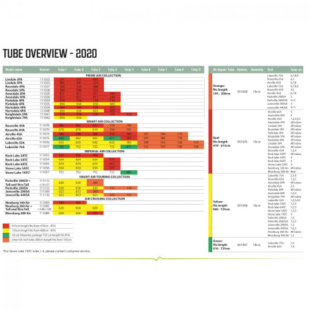 Rezervna zračnica Outwell Air Repair Tube - Yellow E